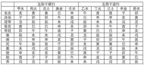 八字日元強弱|論日元旺衰強弱推命第一步